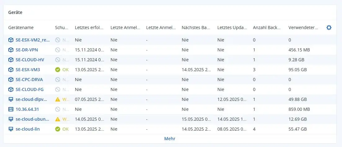 Acronis Backup Geräteübersicht – Zentrale Verwaltung gesicherter Endgeräte Benutzeroberfläche der Acronis Backup Geräteübersicht mit Anzeige verbundener Geräte und deren Backup-Status zur zentralen Steuerung der Datensicherung