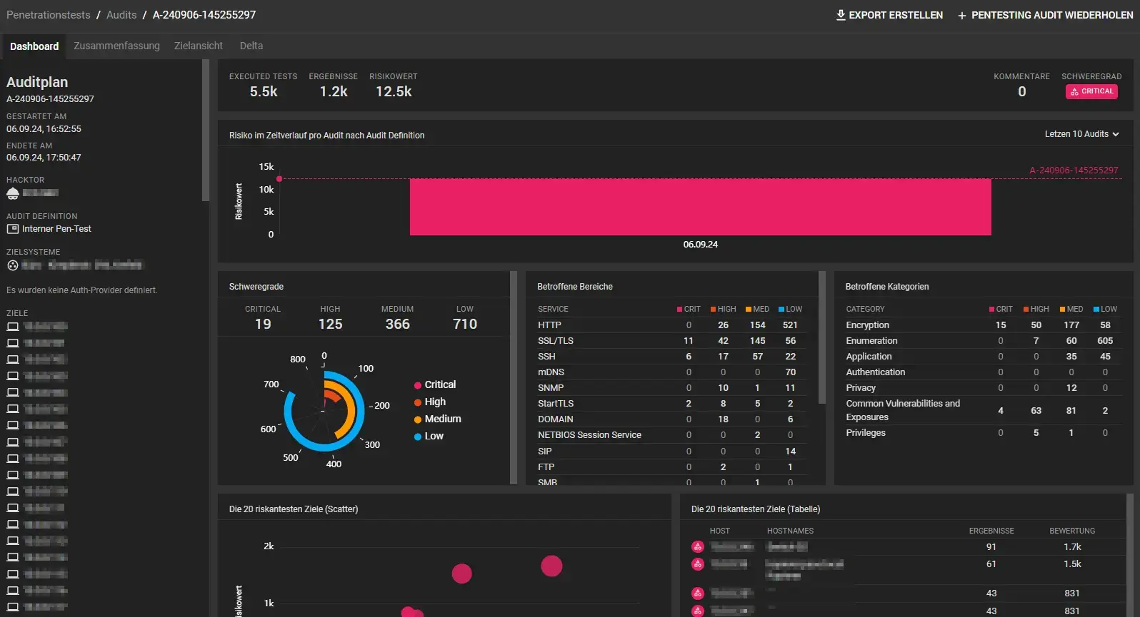Enginsight Penetrationstest Dashboard – Sicherheitslücken in Echtzeit identifizieren Dashboard von Enginsight mit Penetrationstest-Ergebnissen zur Erkennung von Schwachstellen in der IT-Infrastruktur