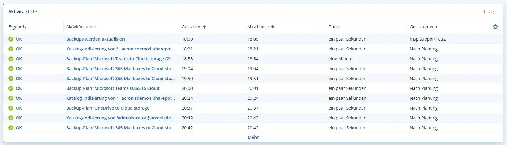 Acronis Backup Aktivitätsliste – Übersicht über Backup- und Wiederherstellungsprozesse Benutzeroberfläche der Acronis Backup Aktivitätsliste mit Statusanzeigen laufender und abgeschlossener Sicherungs- und Wiederherstellungsvorgänge