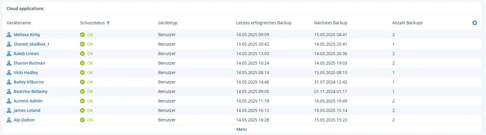 Acronis Cloud Backups – Sichere Datensicherung in der Cloud Darstellung der Acronis Cloud Backup-Funktion mit Fokus auf sichere, ortsunabhängige Speicherung und Wiederherstellung geschäftskritischer Daten
