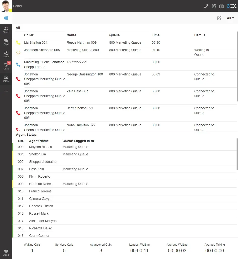 3CX Switchboard – Live-Übersicht für Anrufverwaltung und Warteschlangen Darstellung des 3CX Switchboards zur Echtzeit-Überwachung von Anrufen, Warteschleifen und Nebenstellen in der Telefonanlage