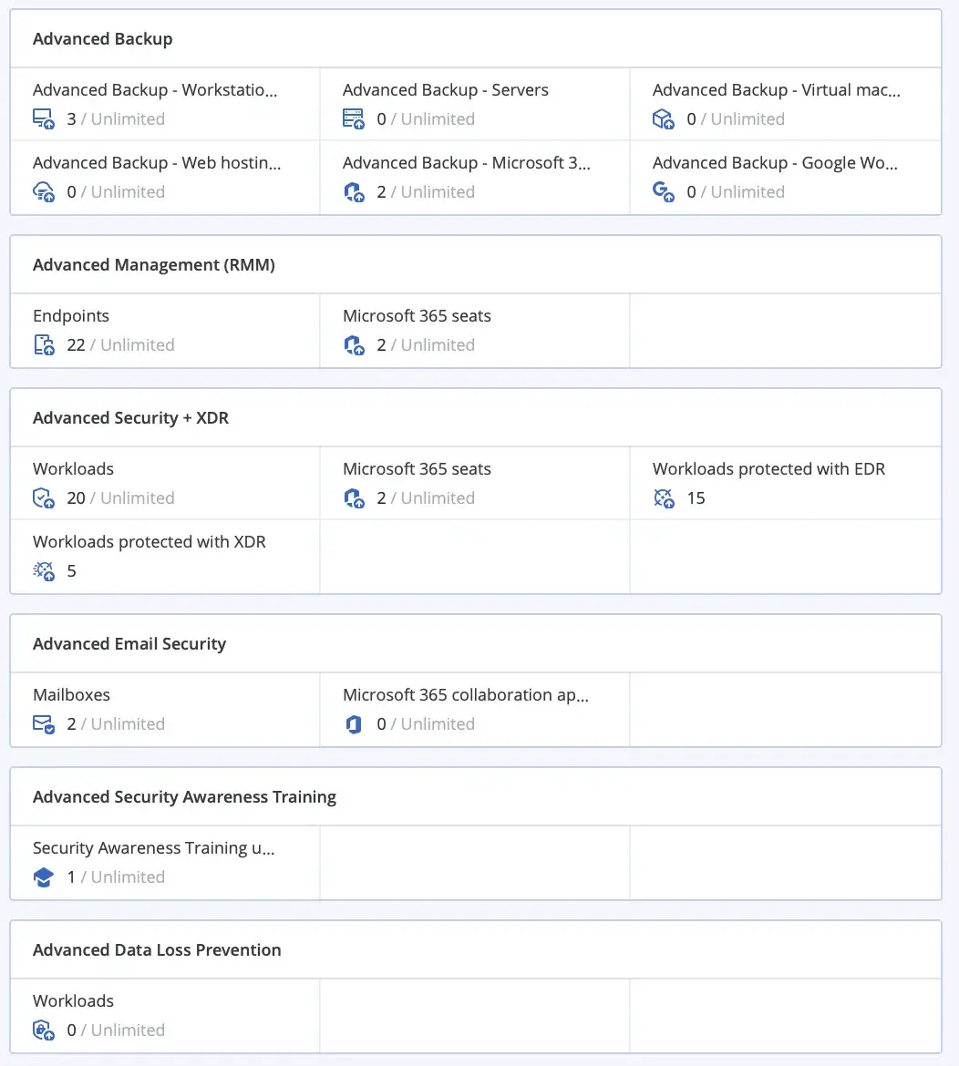 Acronis Backup Report – Auswertung von Backup-Status und Sicherungsergebnissen Darstellung eines Acronis Backup Reports mit Übersicht zu Sicherungserfolgen, Fehlern und Zeitplänen zur Analyse der Backup-Aktivitäten