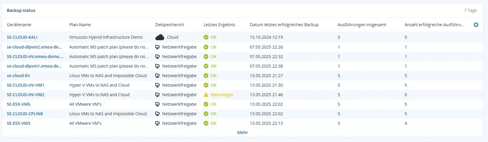 Acronis Backup Status – Übersicht zum aktuellen Sicherungsfortschritt Darstellung des Acronis Backup Status mit Informationen zu Sicherungserfolgen, Fehlern und dem aktuellen Fortschritt laufender Backup-Jobs