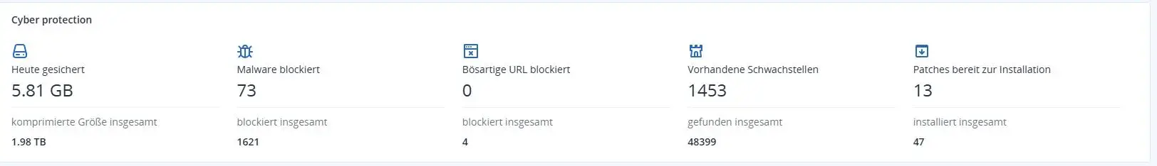 Acronis Cyber Protection Summary – Übersicht zu Sicherheits- und Backup-Status Darstellung der Acronis Cyber Protection Summary mit zusammengefassten Informationen zu Backup-Integrität, Bedrohungsschutz und Systemstatus