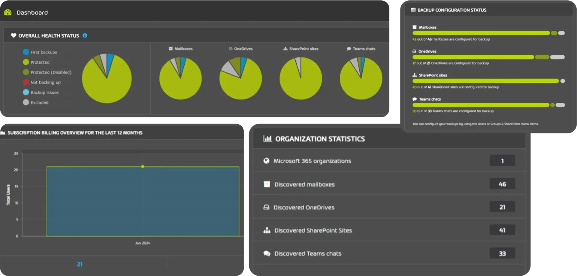 Hornetsecurity Dashboard – Zentrale Übersicht für E-Mail-Sicherheit und Systemstatus Dashboard-Oberfläche von Hornetsecurity mit Echtzeitübersicht zu Bedrohungen, Filterstatus und Sicherheitsfunktionen
