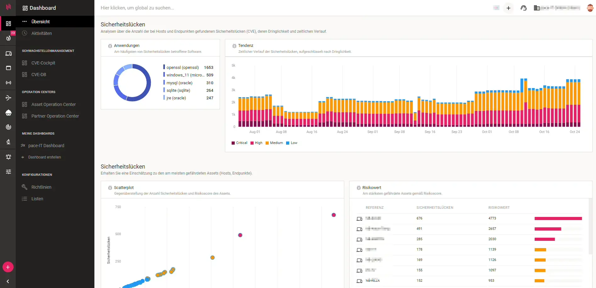 Enginsight Dashboard – Übersicht für IT-Sicherheit und Systemüberwachung Enginsight Dashboard mit grafischer Übersicht zu Schwachstellen, Sicherheitsstatus und Systemmetriken für IT-Infrastruktur