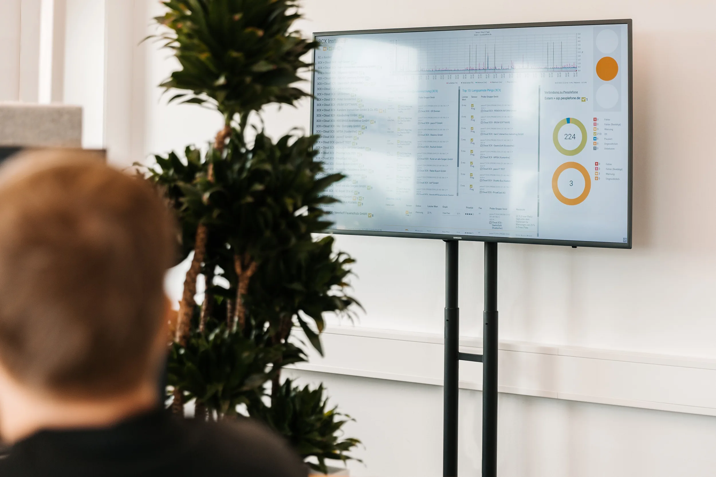 Display im IT-Systemhaus pace-IT in Krefeld zeigt in Echtzeit den Status von Systemen und Sicherheitsereignissen für Managed Monitoring